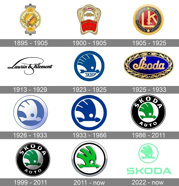 Kaikki Skoda-logot